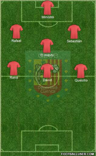 CS Deportivo Cuenca Formation 2022