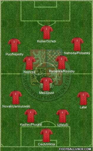 Czech Republic Formation 2022