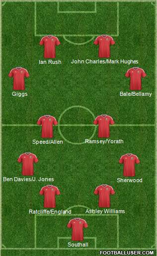 Wales Formation 2022