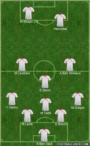 Tunisia Formation 2022