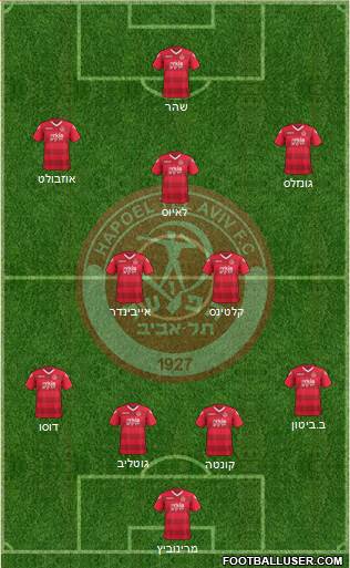 Hapoel Tel-Aviv 4-3-2-1 football formation