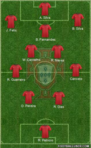 Portugal Formation 2022