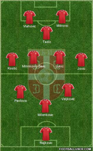 Serbia Formation 2022