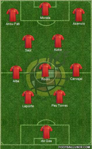 Spain Formation 2022