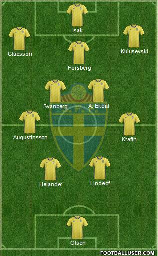 Sweden Formation 2022