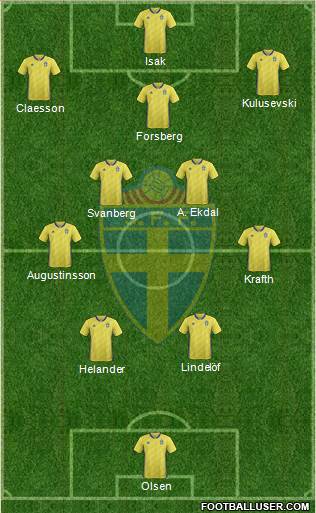 Sweden football formation