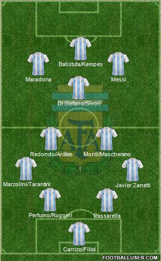 Argentina Formation 2022