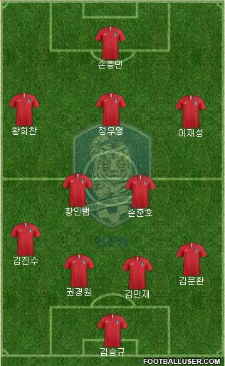 South Korea Formation 2022