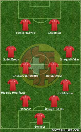 Switzerland Formation 2022