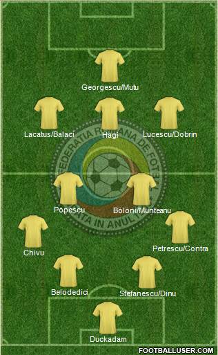 Romania football formation