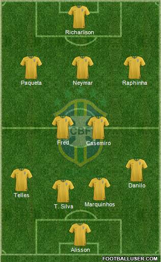Brazil Formation 2022