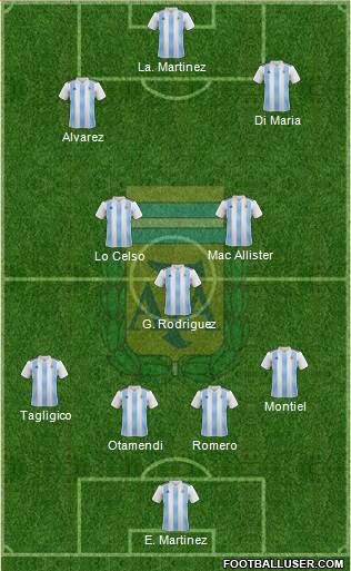 Argentina 4-3-3 football formation