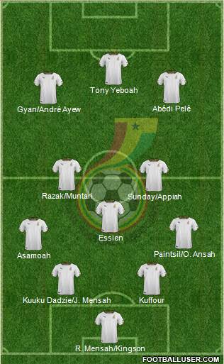 Ghana 4-3-3 football formation