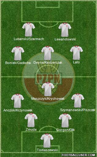 Poland Formation 2022