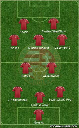 Hungary Formation 2022