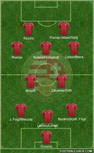 Hungary football formation