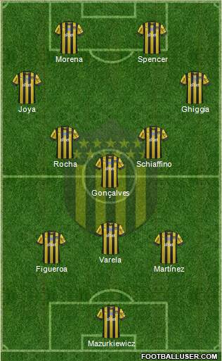 Club Atlético Peñarol Formation 2022