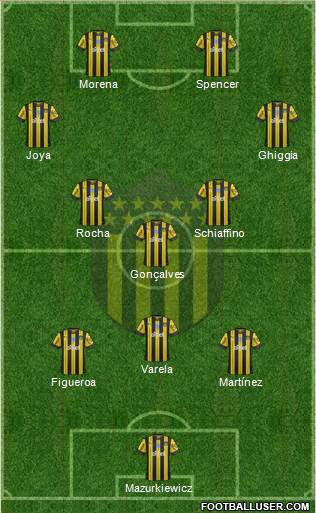 Club Atlético Peñarol football formation