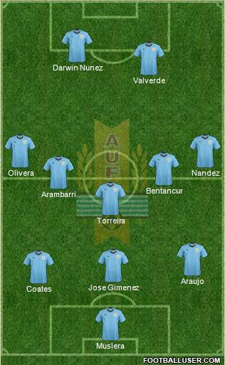 Uruguay Formation 2022