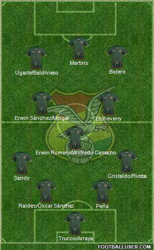 Bolivia football formation