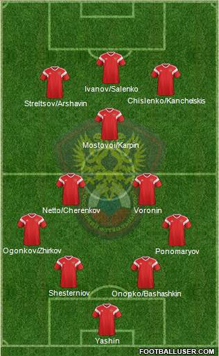 Russia Formation 2022