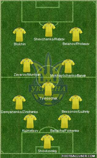 Ukraine Formation 2022