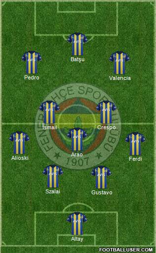 Fenerbahçe SK Formation 2022
