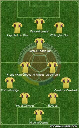 Colombia Formation 2022