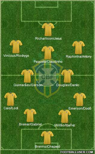 Brazil Formation 2022
