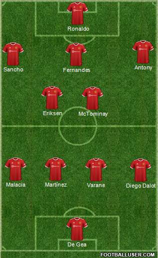 Manchester United Formation 2022