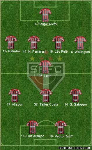 São Paulo FC Formation 2022