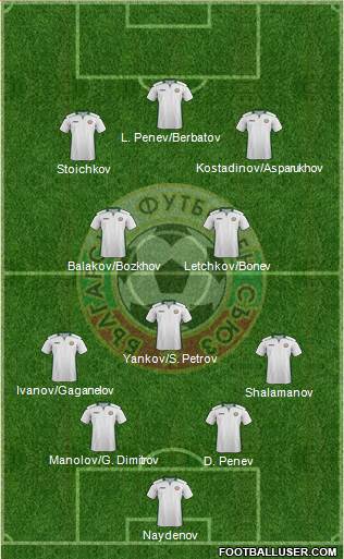 Bulgaria Formation 2022
