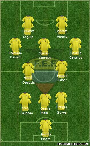 Ecuador football formation