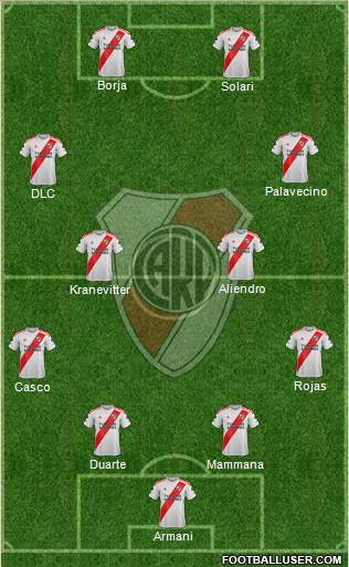 River Plate Formation 2022