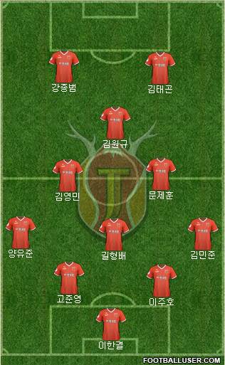 Jeju United Formation 2022
