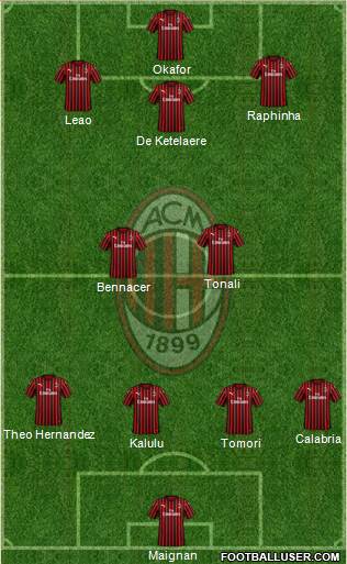 A.C. Milan Formation 2022