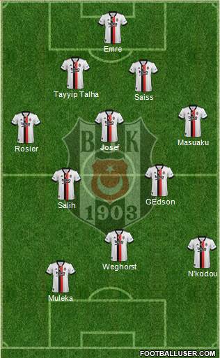 Besiktas JK football formation