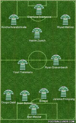 Celtic football formation