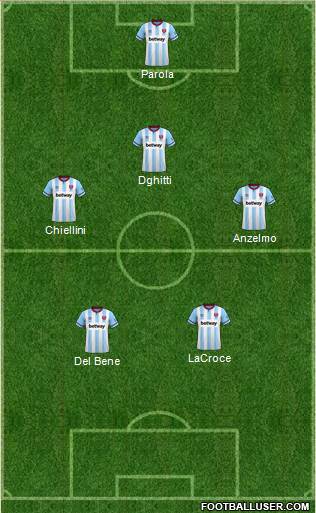 West Ham United Formation 2022
