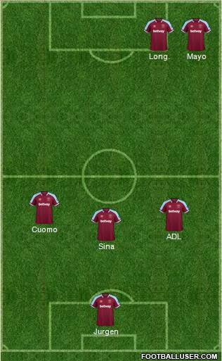 West Ham United Formation 2022