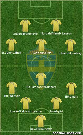 Sweden Formation 2022