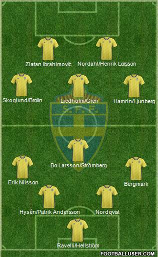 Sweden football formation