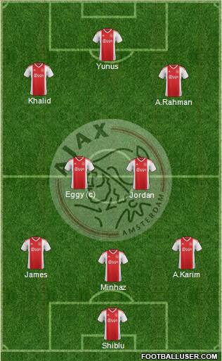 AFC Ajax Formation 2022