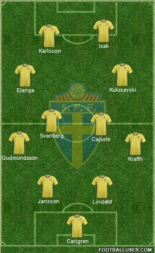 Sweden football formation