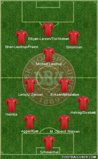 Denmark Formation 2022