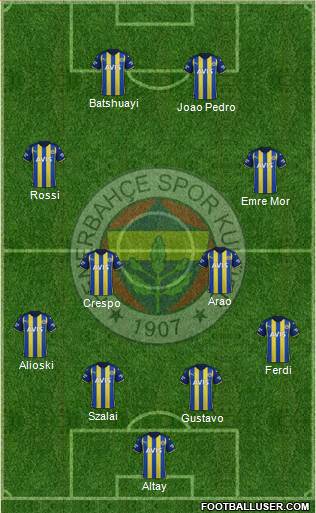Fenerbahçe SK Formation 2022
