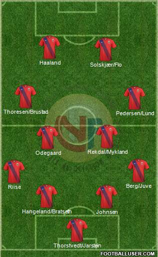 Norway Formation 2022