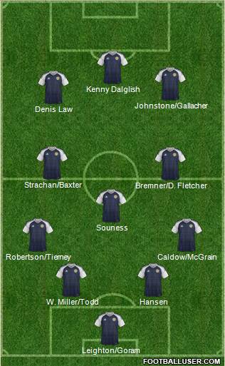 Scotland Formation 2022