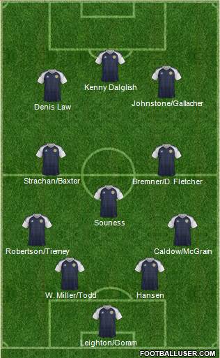 Scotland football formation