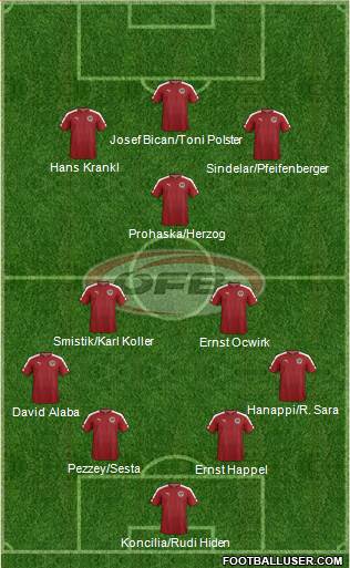 Austria Formation 2022